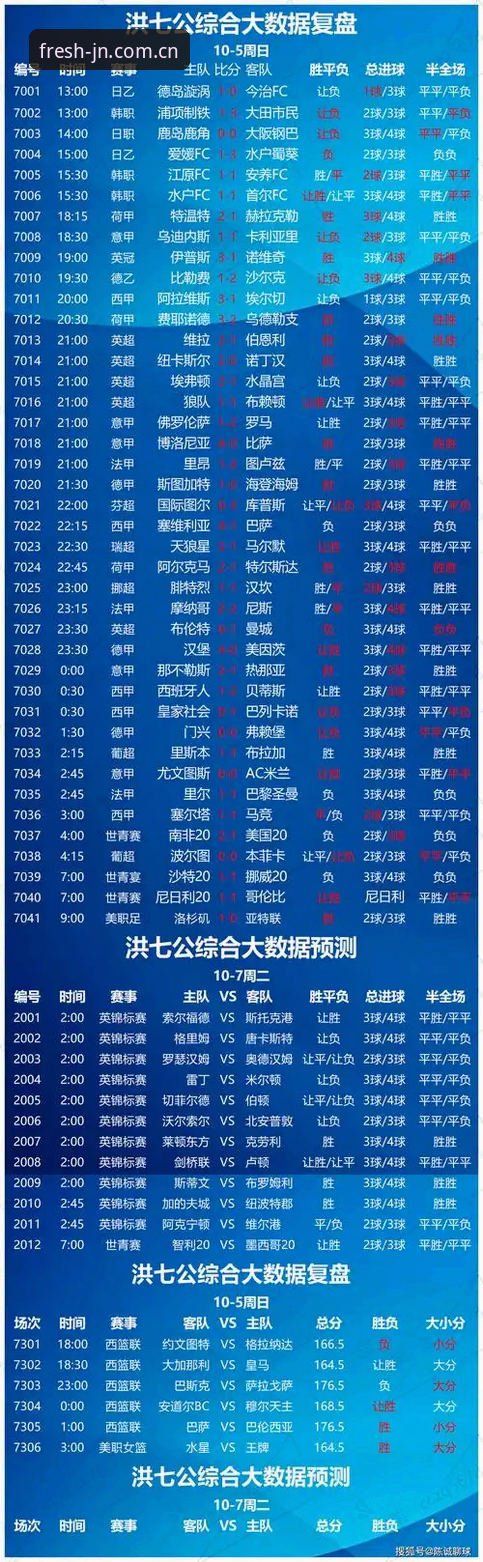 8个让你重新审视江南登录入口官方主站足球比分数据的亲历发现